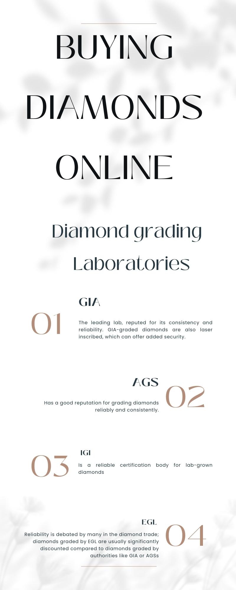 Buying A Diamond Online (10 Things You Must Know)